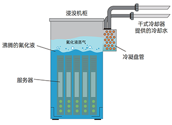 双相浸没式液冷.png